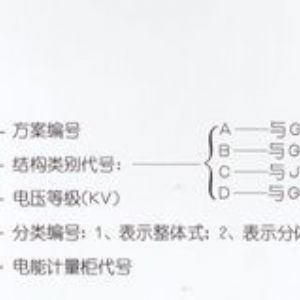 PJ1-10A、B、C、D高壓電能計量柜